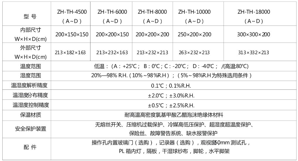 非標(biāo)溫度老化