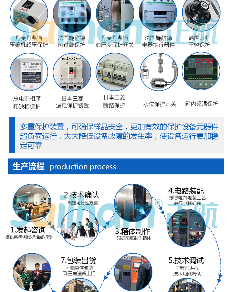 小型恒溫恒濕試驗(yàn)箱多重保護(hù)裝置可確保樣品安全