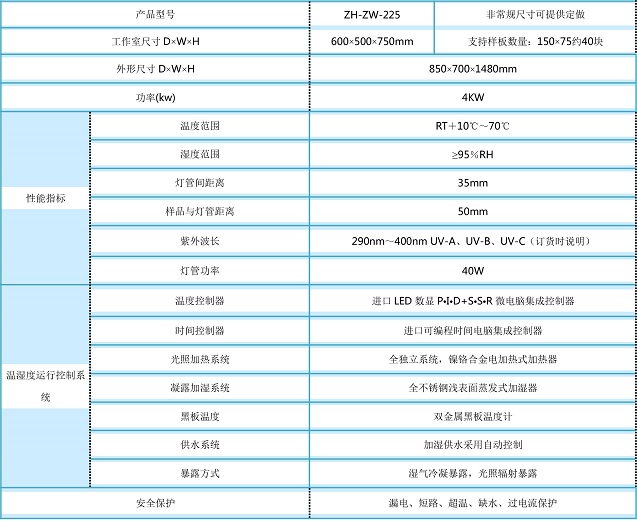 UV老化試驗(yàn)機(jī)——穎