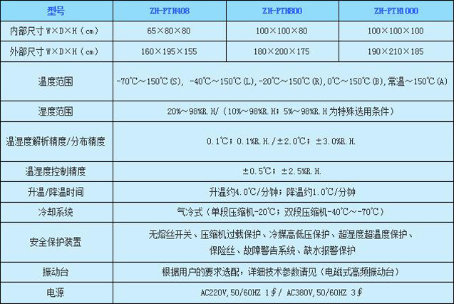 伊寧史上最知名的振動(dòng)三綜合試驗(yàn)箱